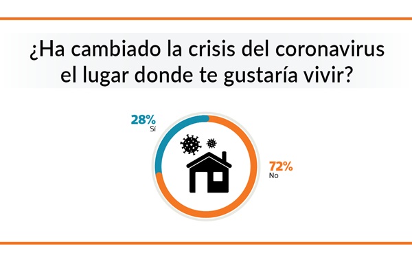 crisis covid y residencia